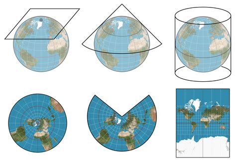 wikipedia list of map projections